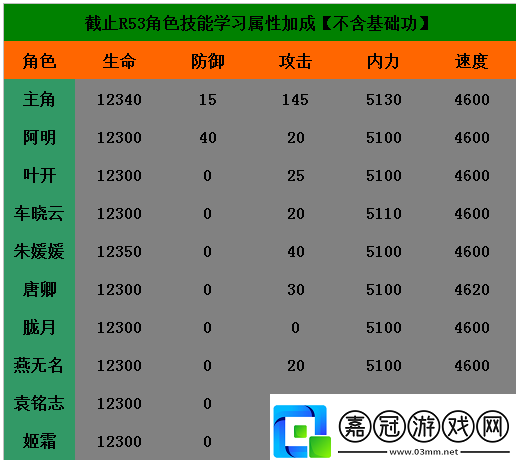 仙俠道新手攻略：升級技巧全析