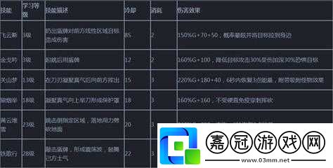 天下HD競技場攻略：如何戰勝對手-天下HD天機競技場站位選擇技巧-天機競技場元魂選擇指南