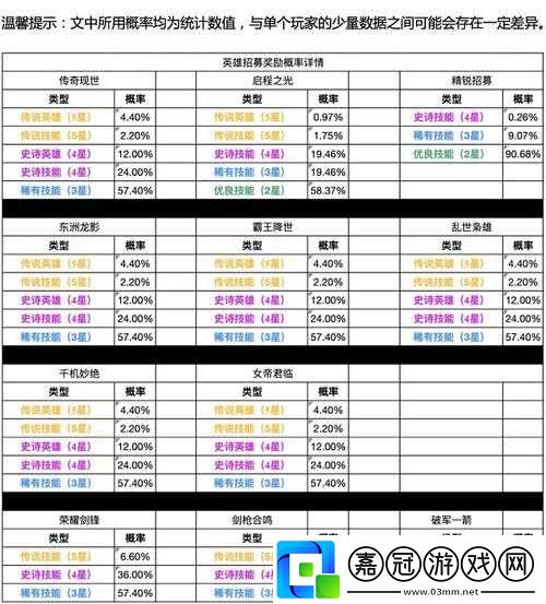 風(fēng)之劍舞英雄抽卡與召喚概率公示