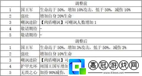 夢塔防手游卡組星級技能更新打造夢幻卡組