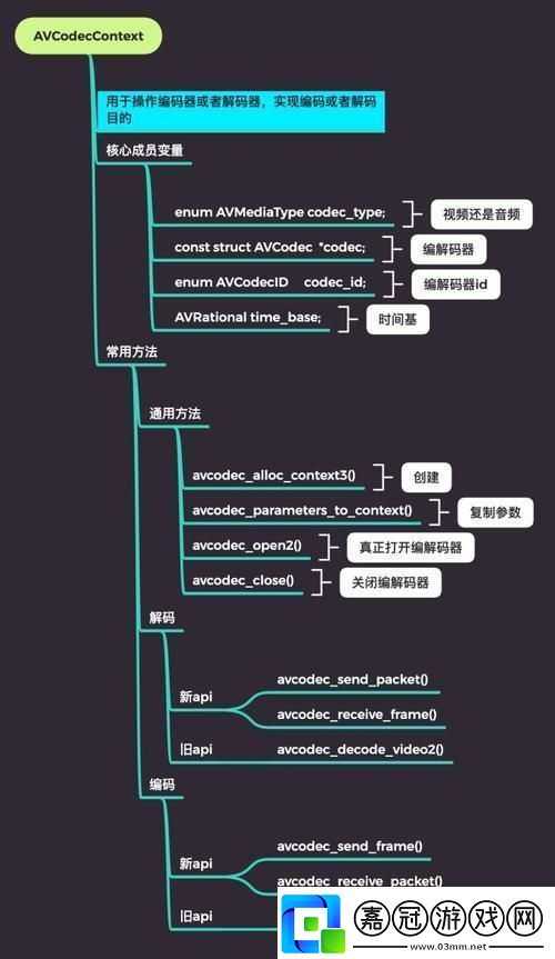 “VIDEOCODECWMVIDEODECODER”熱議背后：笑談科技界的“梗”無止境