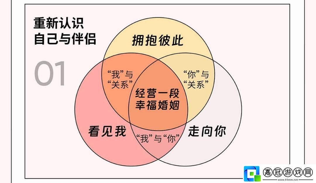 破冰之旅：夫妻界的極限溝通-笑出眼淚的科技奧秘