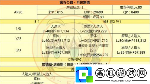 FGO空之境界挑戰**塔第層攻略分享