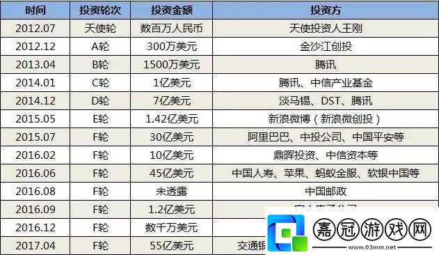 B-大與小的區別：探究其內涵與意義