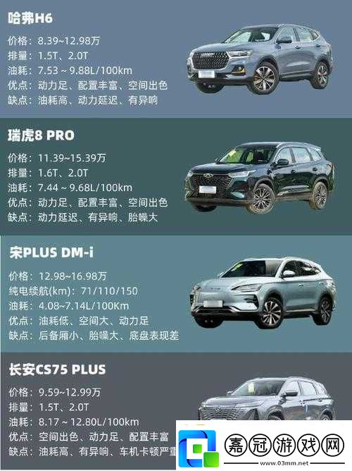 國產SUV精品一區二區6：車型介紹與推薦