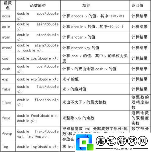 C語言AES加密庫函數使用-笑談程序人生