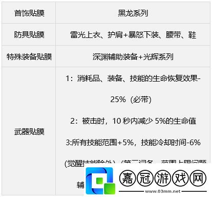 dnf繆斯畢業武器裝備如何搭配