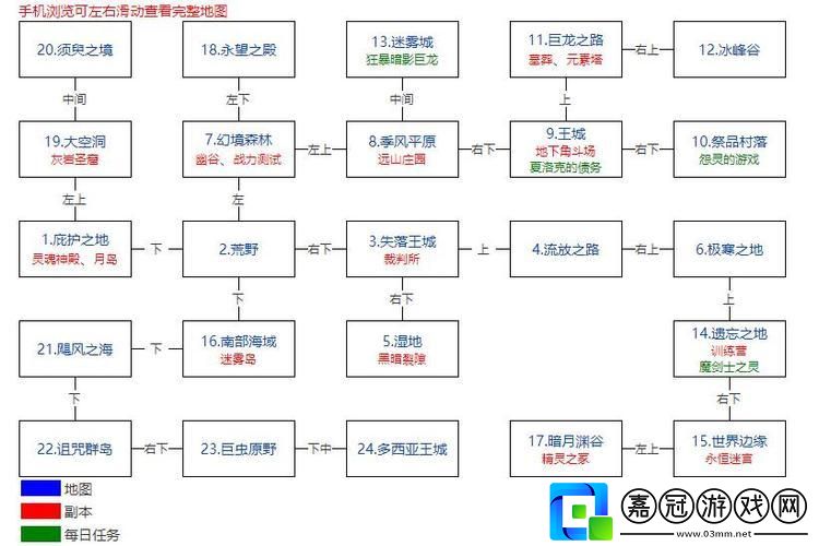 “傳世導航秘籍-潮流的風向標！”