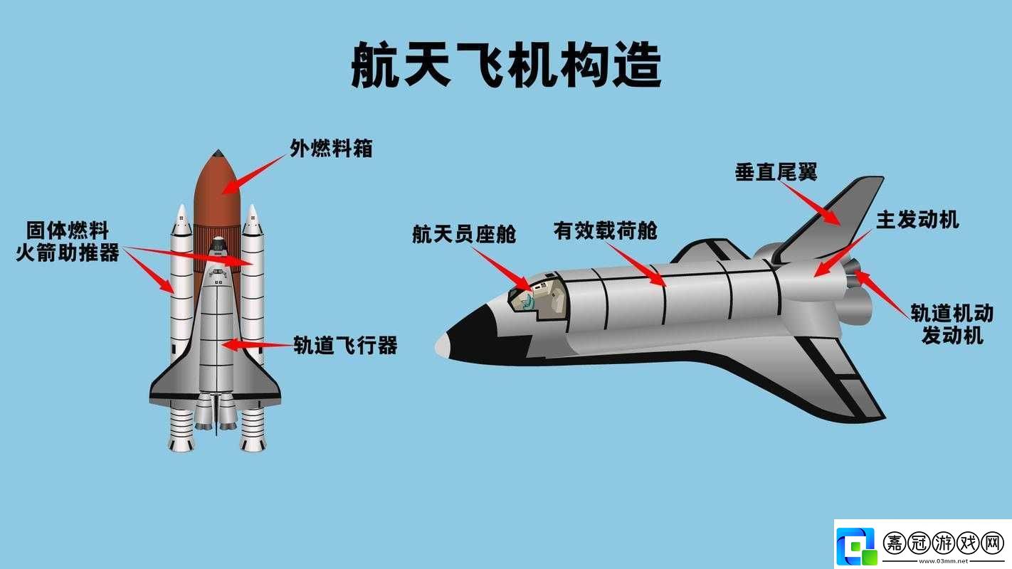 火箭飛人駕駛器道具詳細解析