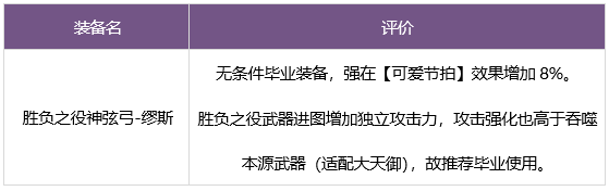 dnf繆斯畢業武器裝備如何搭配-繆斯畢業武器裝備選擇推薦