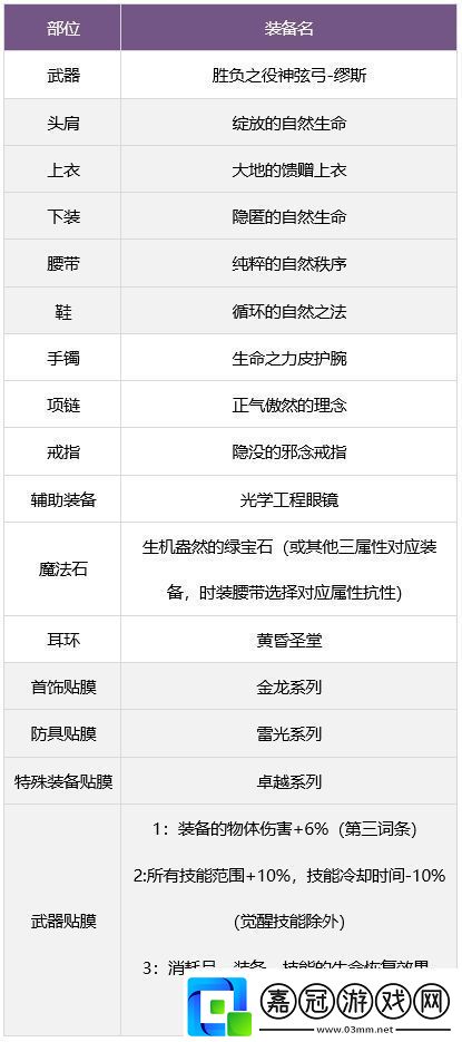 dnf繆斯畢業武器裝備如何搭配