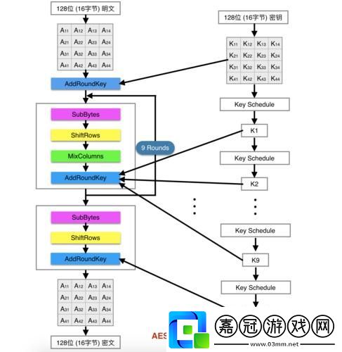 噓-來塊-NodeJS-AES-加密“芝士”