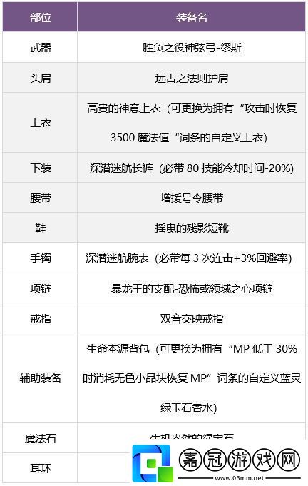 dnf繆斯畢業武器裝備如何搭配