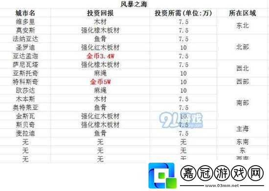 小小航海士：勢力投資策略與建議分享