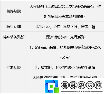 dnf繆斯畢業武器裝備如何搭配