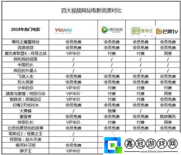 免費站看電影和電視哪個好之對比分析