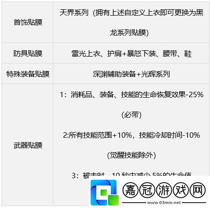 dnf繆斯畢業武器裝備如何搭配