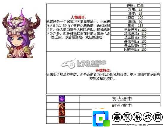 酷酷愛魔獸-50-級后-6-大強力英雄解析