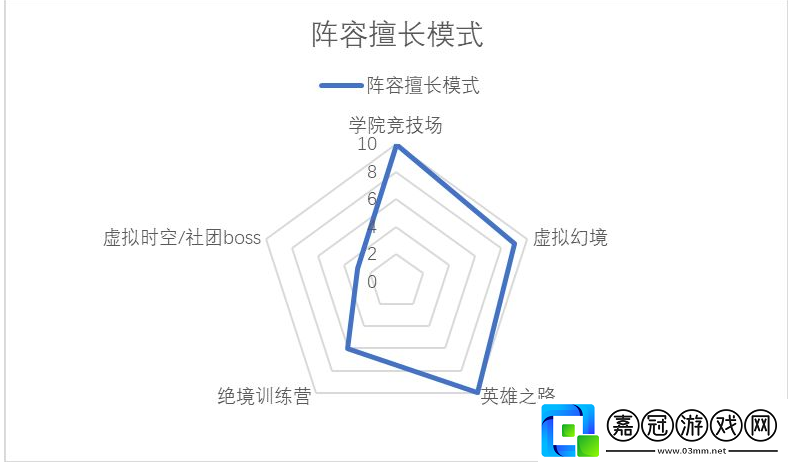 百萬騎士團(tuán)攻略整合：角色推薦與陣容搭配全解析