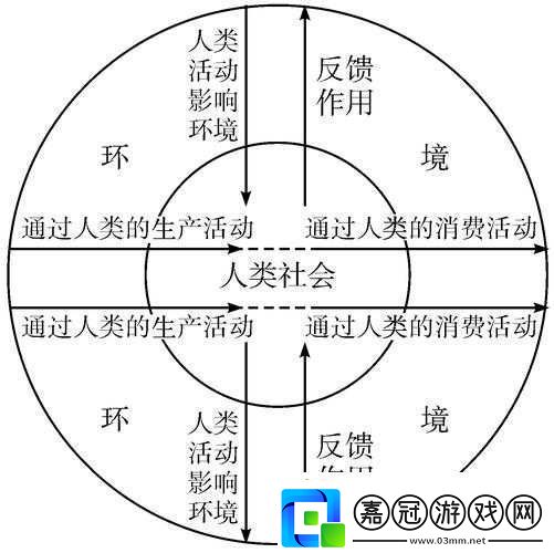 人與畜禽-CROPROATIO-一：關系探討