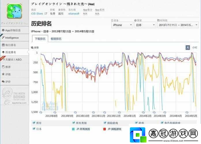 日本在線人數(shù)最多