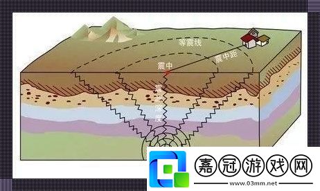 “科技界的三連跳：笑談7分鐘內的三次震撼”