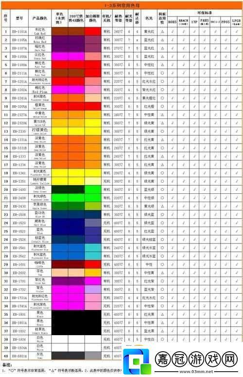 色母-TPU-與子色母-ABS-區(qū)別詳解