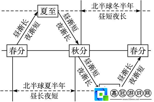 "科技狂想曲：12小時光影戲法-誰說只能循規蹈矩-"