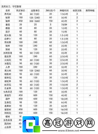 靈魂島荒島創世新版本菜譜匯總