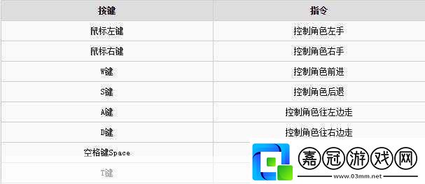 人類一敗涂地全代碼指令與控制臺操作