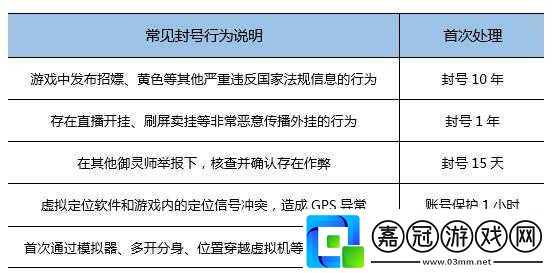 起來捉妖賬號封禁規(guī)定詳解