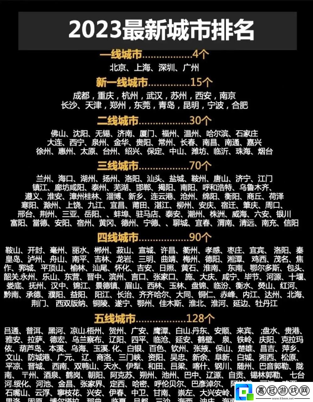 &quot;一線城市二線城市三線城市-2023年眾生相&quot;