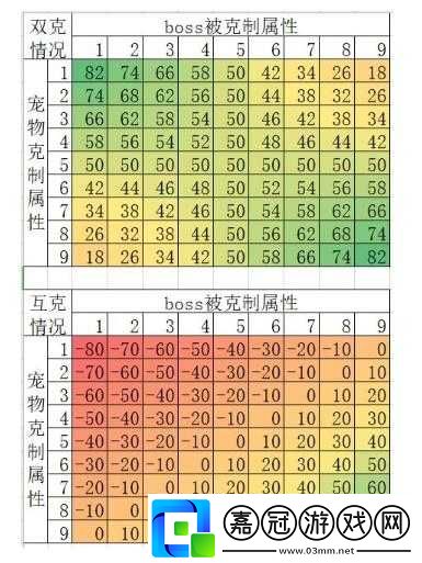 不休的烏拉拉寵物克制關系與攻略