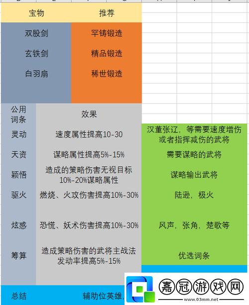 率土之濱月卡詳解