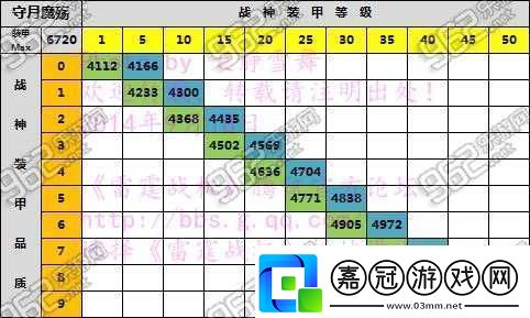 止戰金魂屬性如何