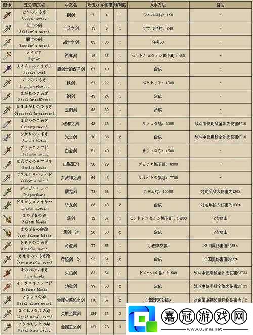 勇者武器選擇：哪種武器最厲害