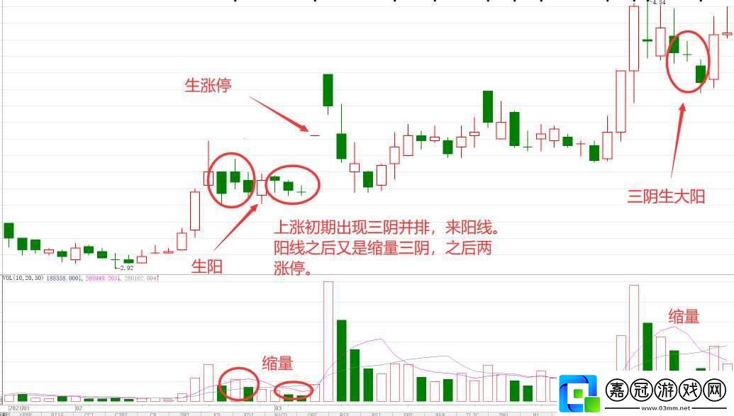 “底部三陽”抗跌傳奇：科技圈的怪現象揭秘！