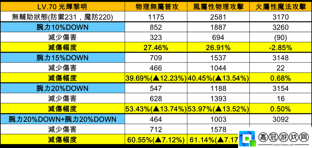 另一個伊甸超越時空的貓減傷解析