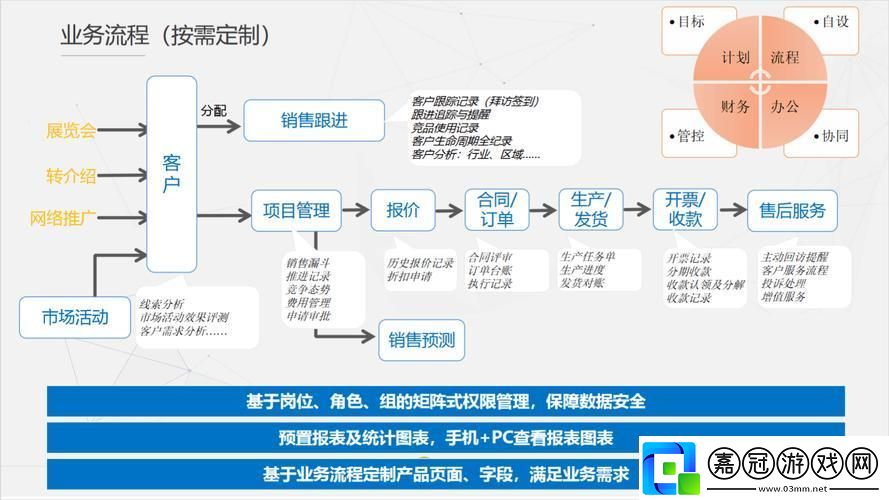 “國(guó)外免費(fèi)CRM系統(tǒng)”魅惑游戲圈-創(chuàng)新時(shí)代笑談