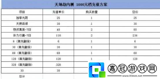 天地劫手游充值策略解析：如何充值最劃算及氪金技巧分享