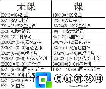 深淵地平線新手攻略：開局與每日玩法要點