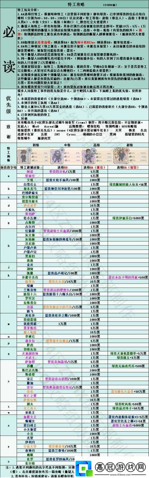 最強蝸牛特工事件優(yōu)先級之說明