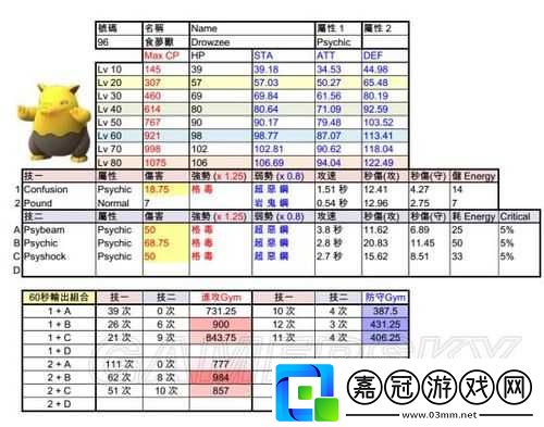 精靈寶可夢GO獸最強技能組合攻略：獸技能搭配指南揭秘