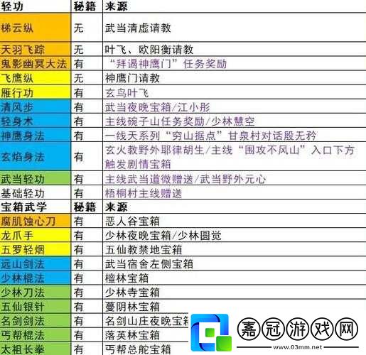 逸劍風云決武學點速刷攻略——進階高手的無秘技巧秘籍速成攻略