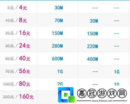 500MB是多少MIB-：一個自嘲式的探究