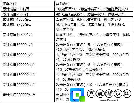 關(guān)于永恒紀(jì)元戒禮包領(lǐng)取地址的詳細(xì)介紹與獲取方法