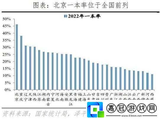 日韓一線二線三線四線五線：1.從日韓一線到五線探索全球城市趨勢