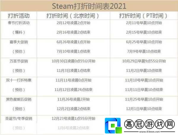 steam秋季特惠時間2021是幾號steam秋季特賣2021時間驚喜不斷等你發現