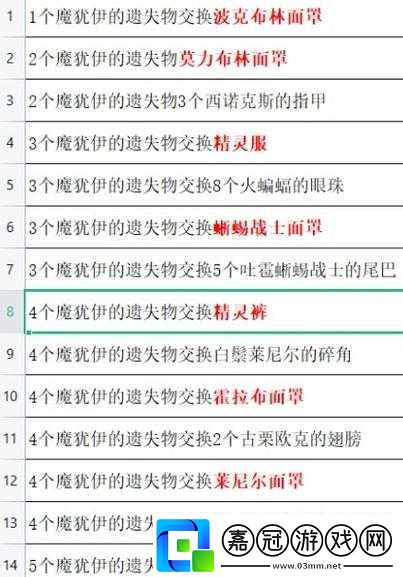 塞爾達王國之淚蠻族套的探索之旅：神秘裝備的獲取途徑揭秘