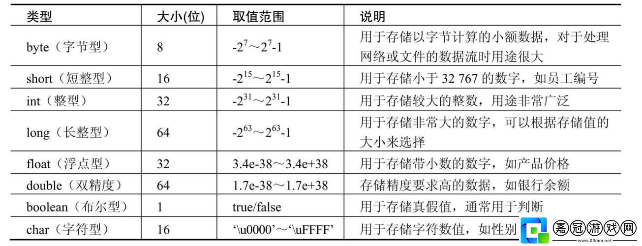 前端數(shù)據(jù)類型-幾種而已-笑談！